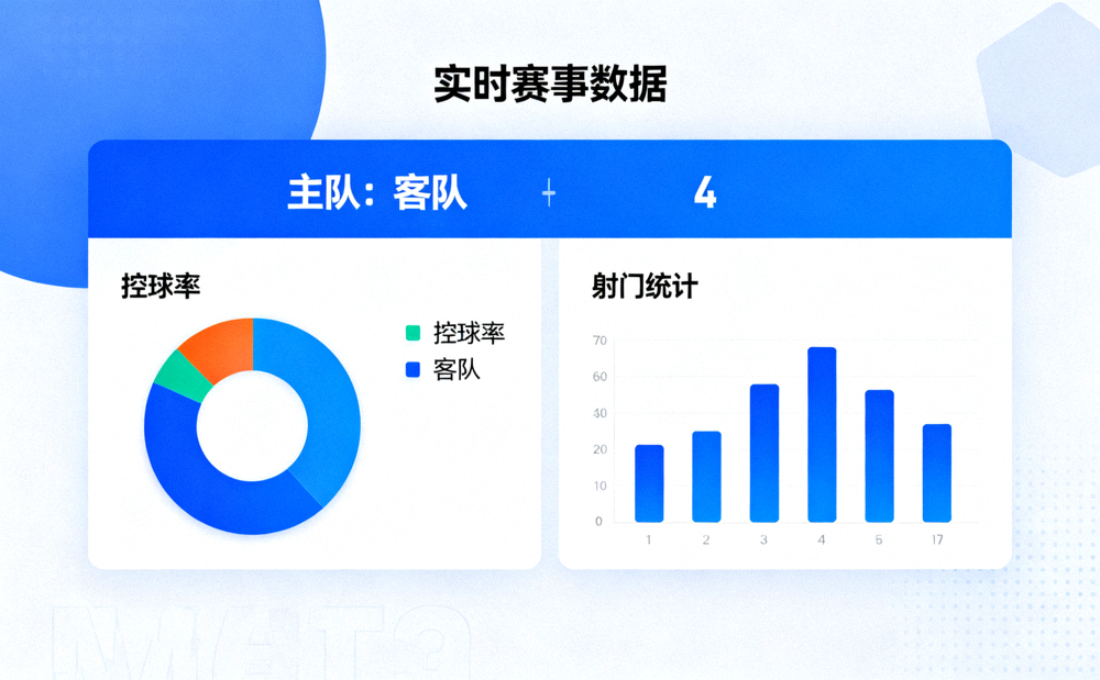 体育赛事数据看板界面，展示比分、控球率与射门统计图表