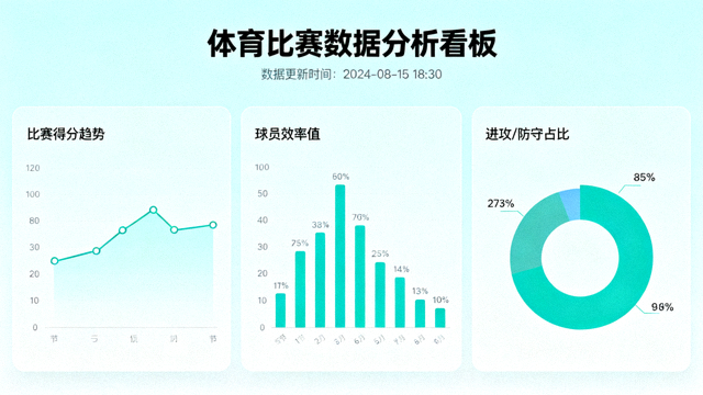 体育数据分析看板界面，展示比赛统计图表与指标